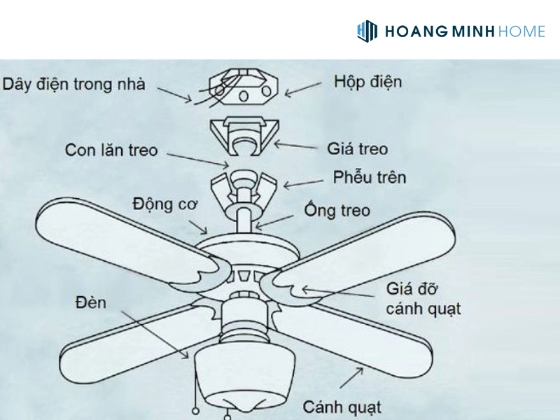 Các bước lắp đặt quạt trần Panasonic 4 cánh F-56MPG