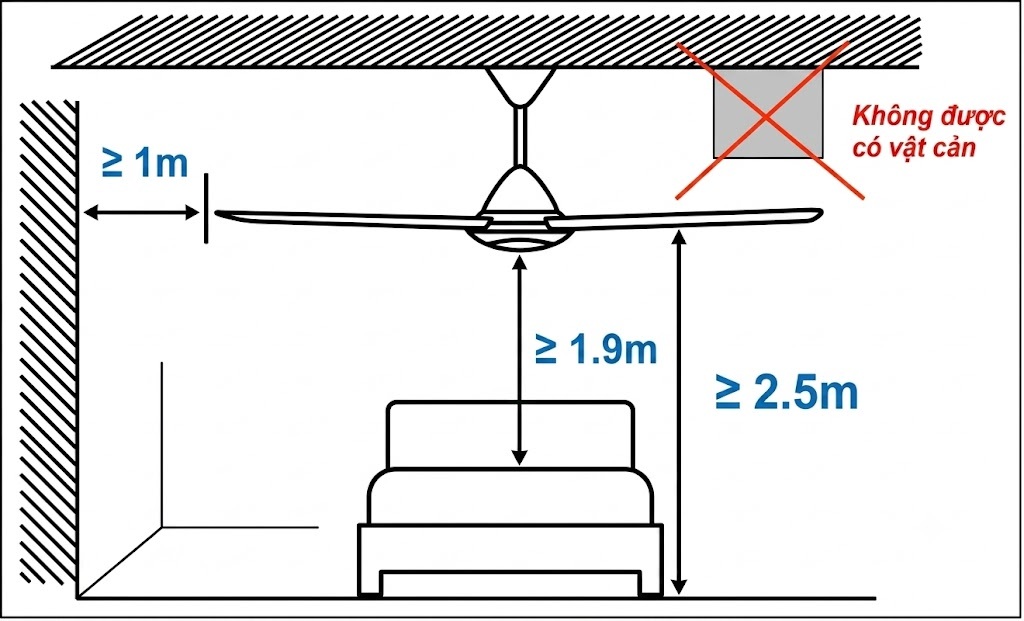 Tiêu chuẩn thiết kế vi khí hậu phòng ngủ Master: Giải pháp quạt trần KDK ti ngắn chuẩn nhân trắc học