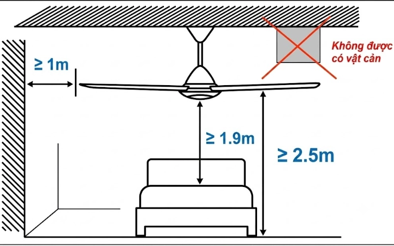 Hướng dẫn chọn quạt trần tại Đồng Nai