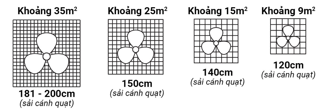 quat-tran-panasonic-3-canh-mau-trang-f-60mz2-4.webp
